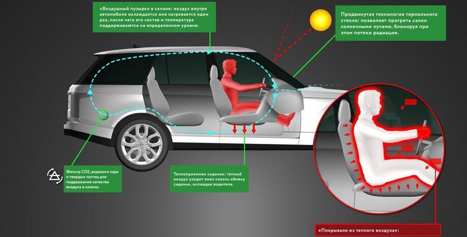 Инфографика тепла: Land Rover показал климат-контроль будущего