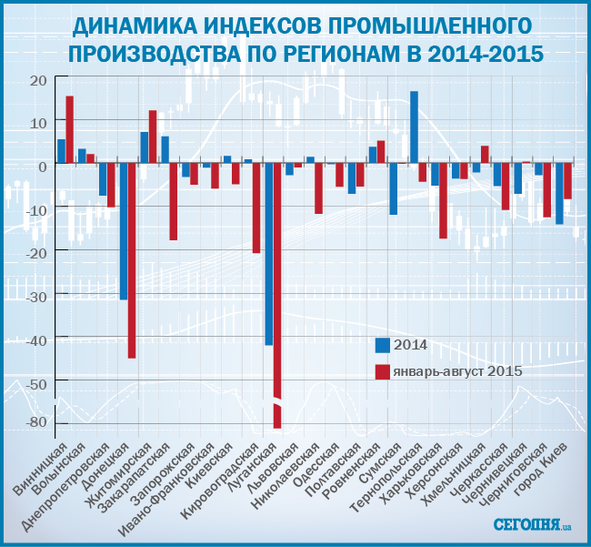 Как война ударила по промышленности Украины: инфографика
