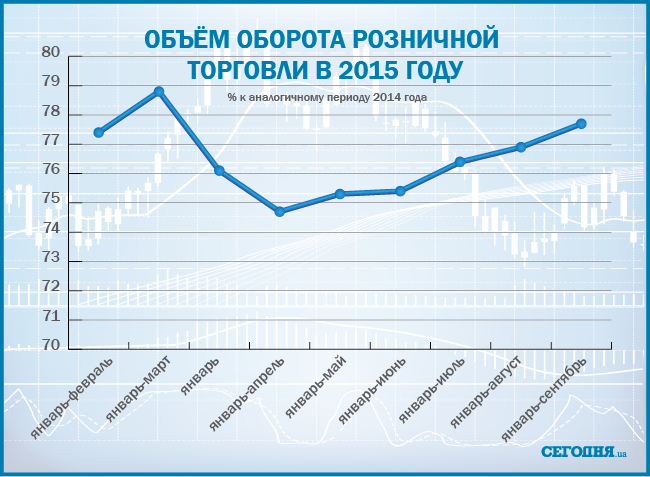 Экономика Украины начала движение к восстановлению: инфографика
