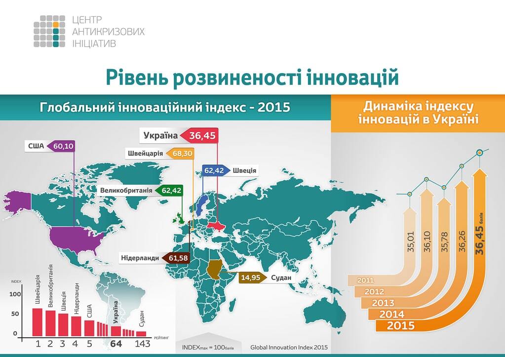 Только инновационно-активная стратегия спасет  экономику Украины