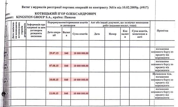 Яценюк "прикрив" виведення $ 40 млн командою Авакова: опубліковано документ