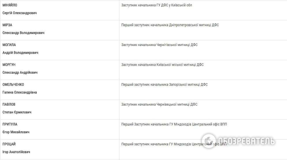 Стало известно, кого люстрировал Насиров в ГФС: список чиновников 