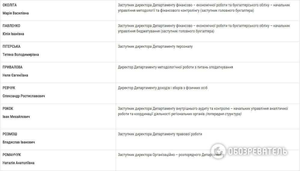 Стало відомо, кого люстрував Насиров у ДФС: список чиновників