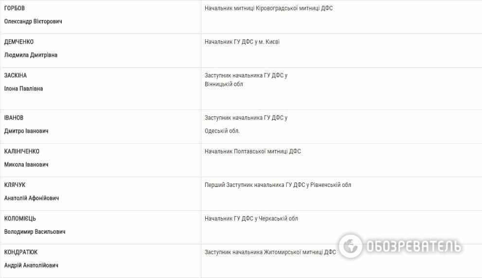 Стало известно, кого люстрировал Насиров в ГФС: список чиновников