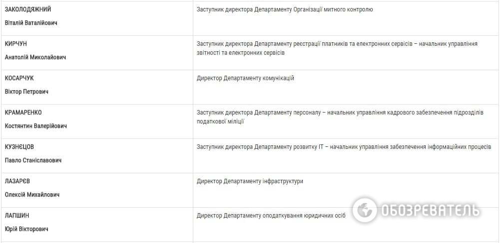 Стало відомо, кого люстрував Насиров у ДФС: список чиновників