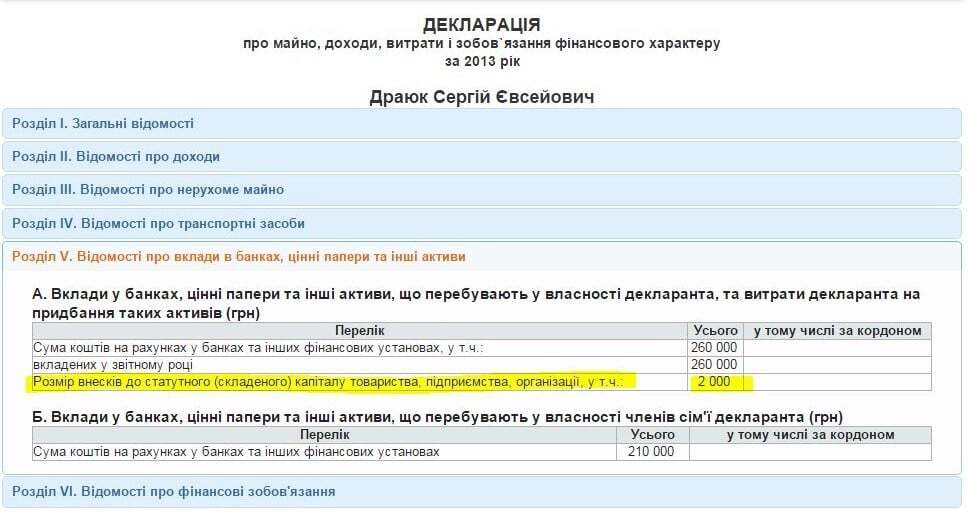 Соратник Яценюка з "Народного фронту" "забув" задекларувати щонайменше 10 фірм