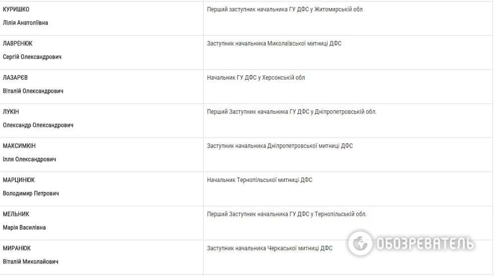 Стало известно, кого люстрировал Насиров в ГФС: список чиновников 