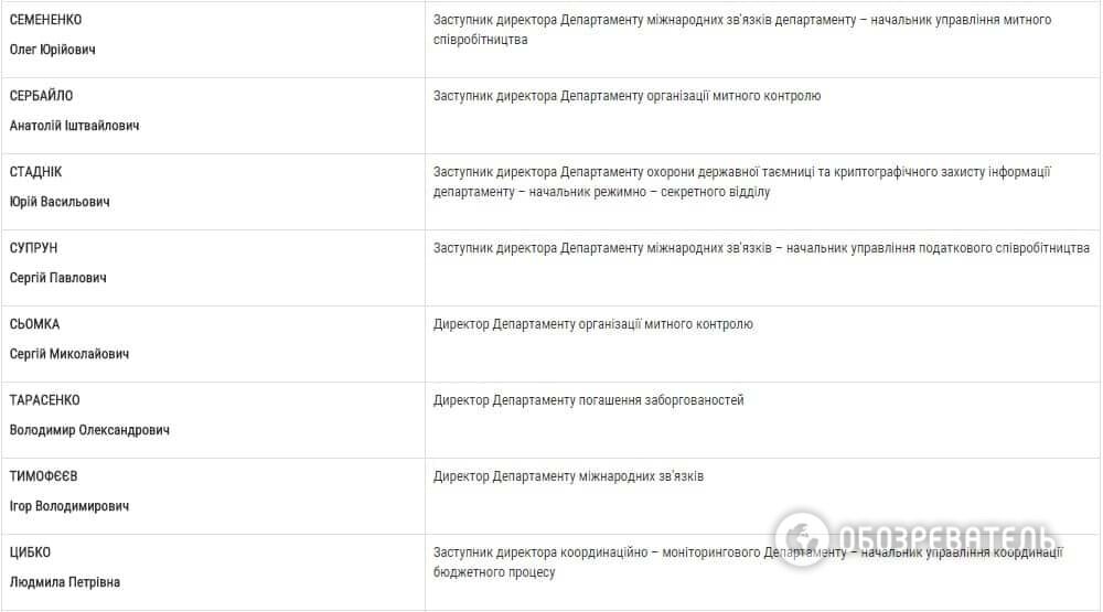 Стало відомо, кого люстрував Насиров у ДФС: список чиновників 