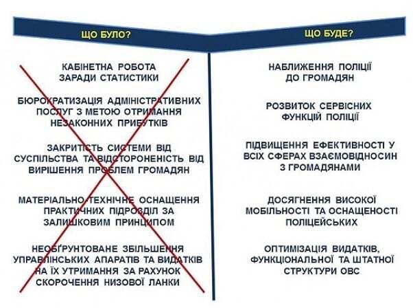 В МВД подробно объяснили, как будет работать Национальная полиция: инфографика 