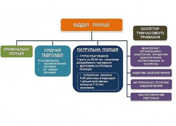 В МВД подробно объяснили, как будет работать Национальная полиция: инфографика 