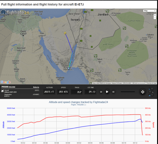 Российский самолет резко потерял высоту перед пропажей: доказательства