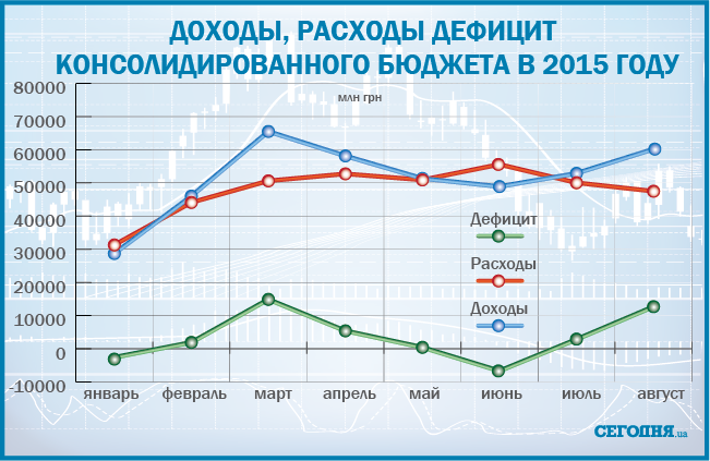 СМИ показали, что будет с бюджетом Украины: инфографика
