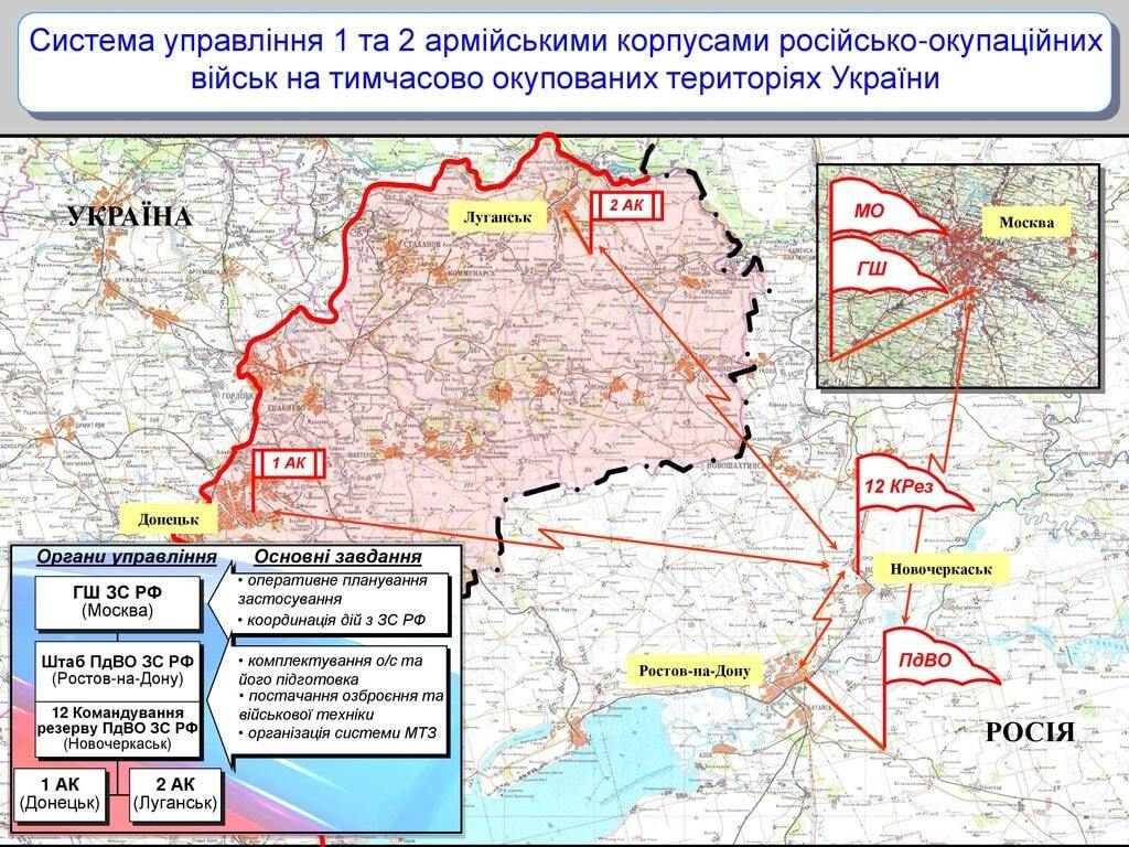 Украинская разведка детально описала причастность России к войне на Донбассе: инфографика