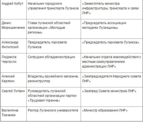 ЗМІ: "ЛНР" - ребрендинг "сім'ї" Єфремова