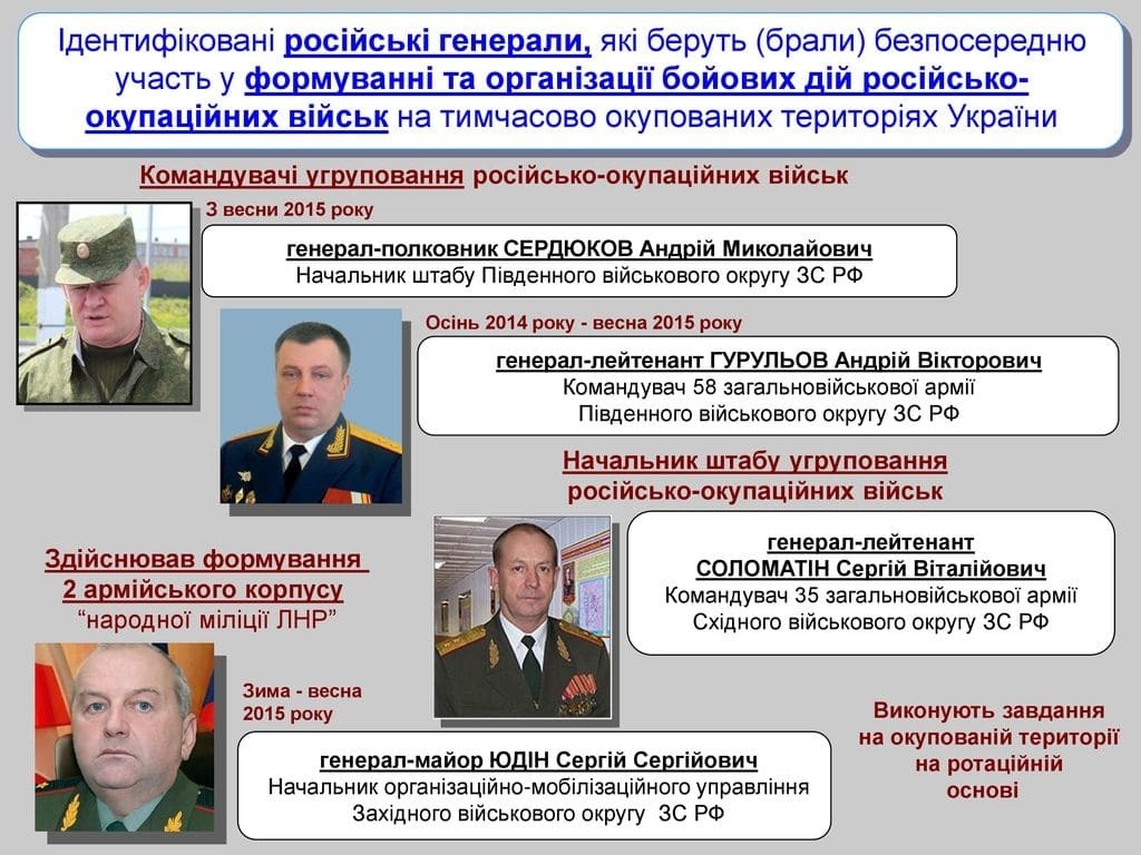 Українська розвідка детально описала причетність Росії до війни на Донбасі: інфографіка