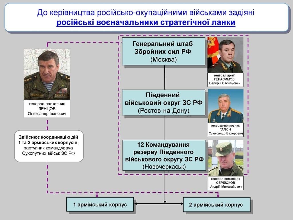 Украинская разведка детально описала причастность России к войне на Донбассе: инфографика