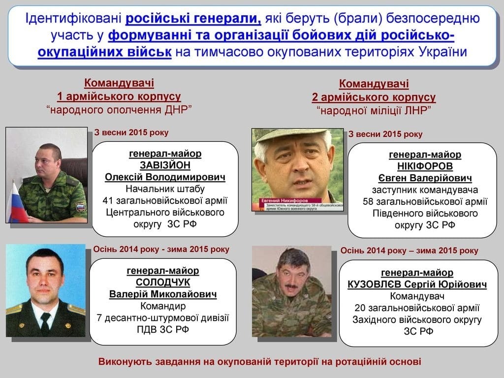 Українська розвідка детально описала причетність Росії до війни на Донбасі: інфографіка