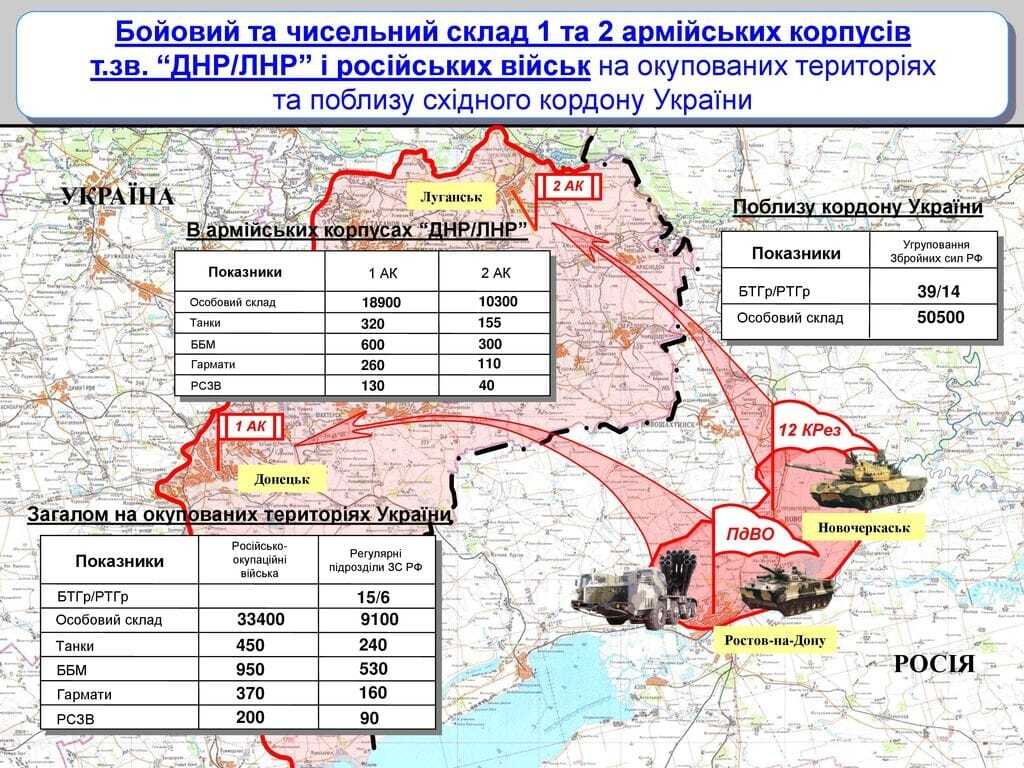 Українська розвідка детально описала причетність Росії до війни на Донбасі: інфографіка