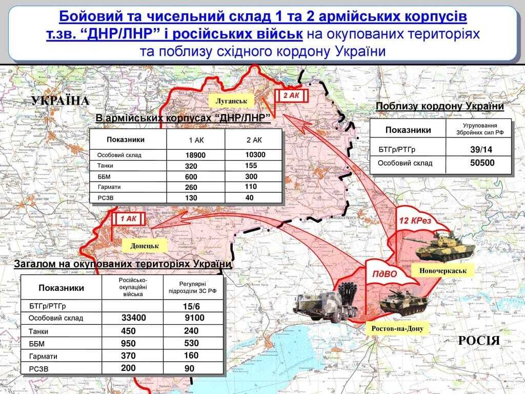 Украинская разведка детально описала причастность России к войне на Донбассе: инфографика