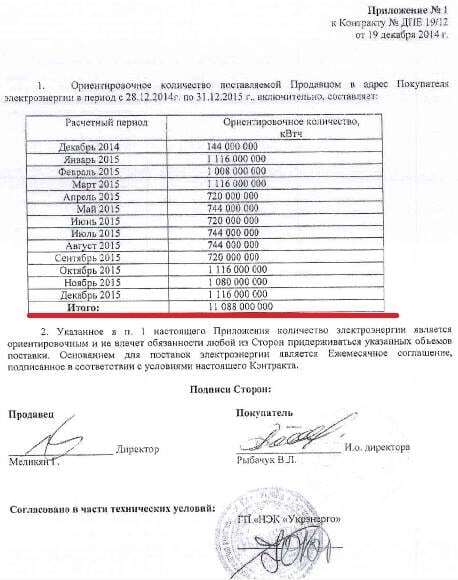 "Росукренерго №2": оприлюднено дані про корупційні схеми Григоришина