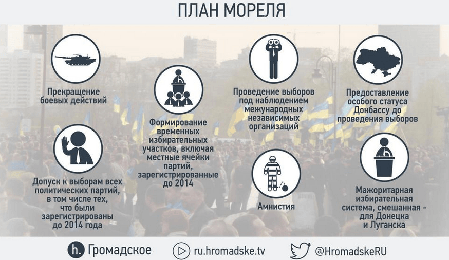 У чому полягає "план Мореля" для України: опублікована інфографіка