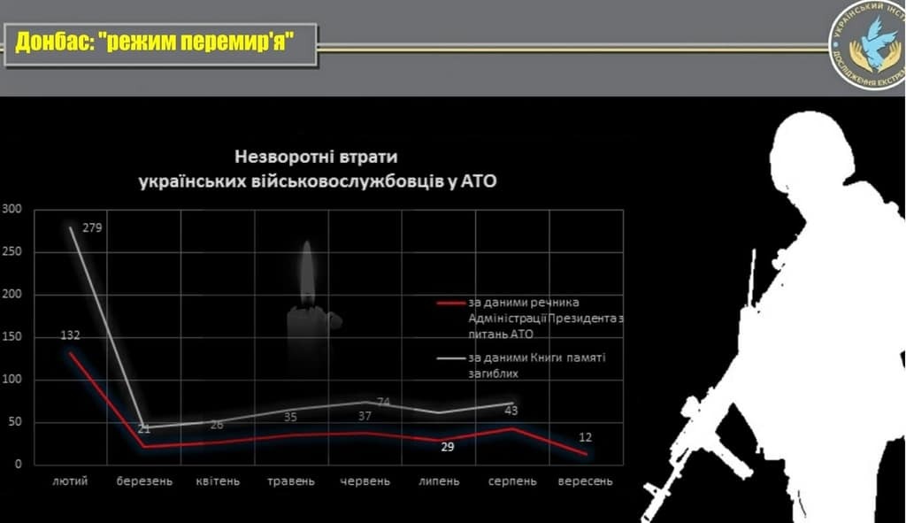 Пережити вибори