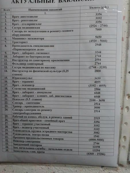 Бандерівці, нагодуйте! Журналіст показав жебрацькі зарплати в "ДНР"