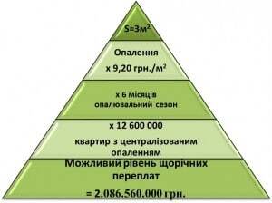 Копейка гривню бережет: сколько украинцы переплачивают за воду. Инфографика