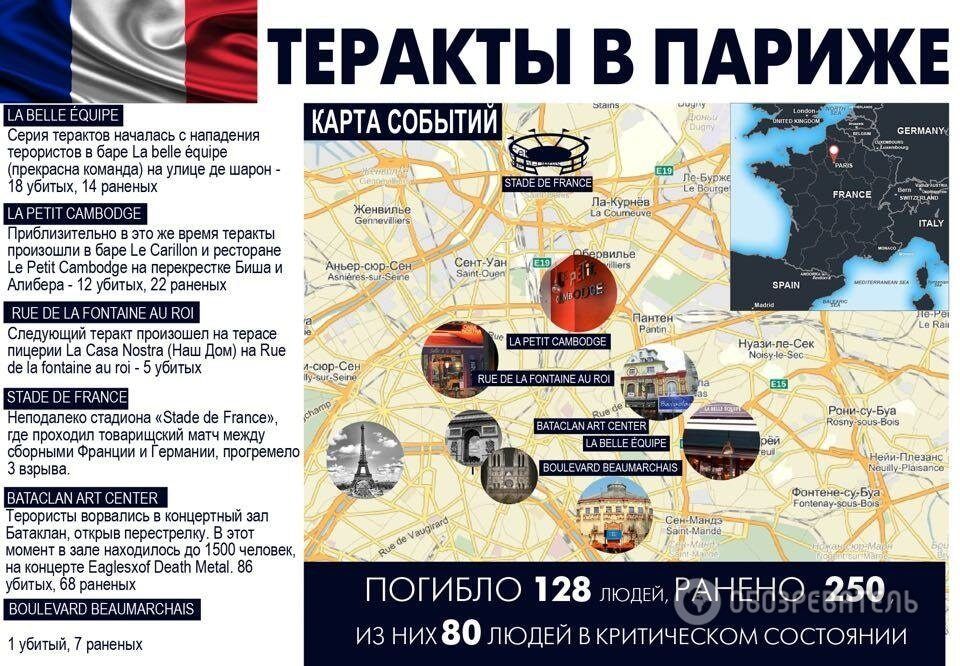 Атака террористов на Париж: обнародована инфографика