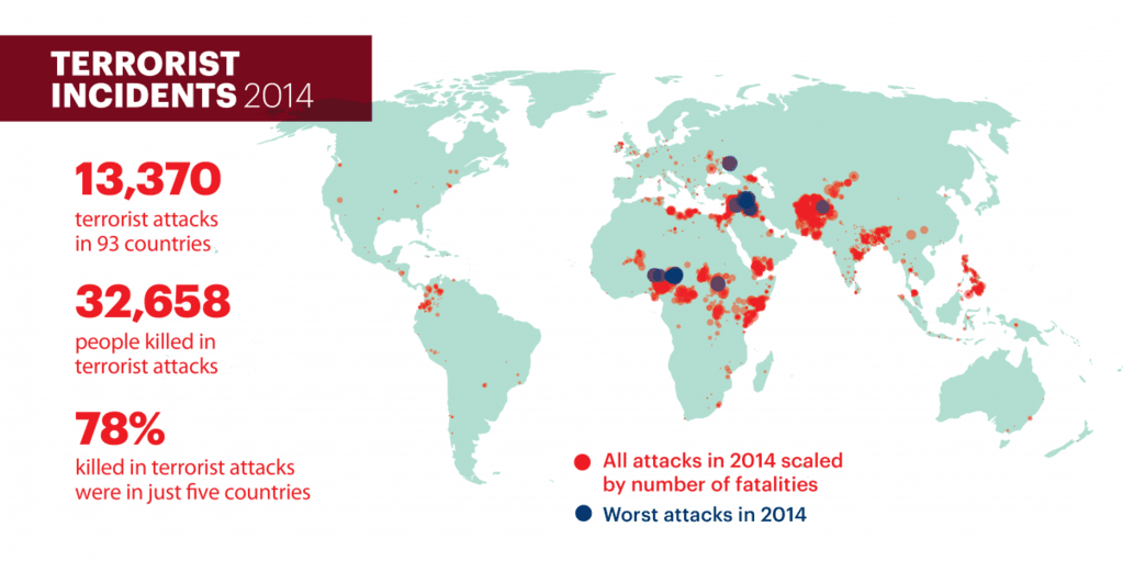Світовий тероризм: дослідники назвали шокуючі цифри