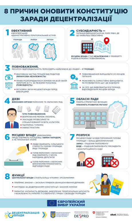 8 причин сказати "так" реформі децентралізації: опублікована інфографіка