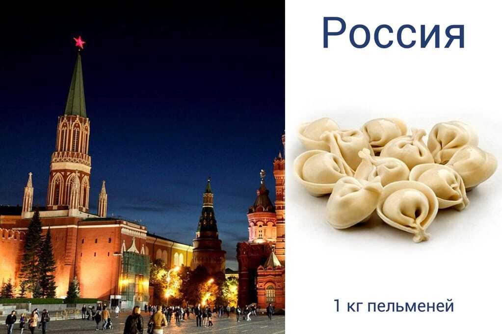 Що можна купити на 100 гривень у світі: опублікована інфографіка