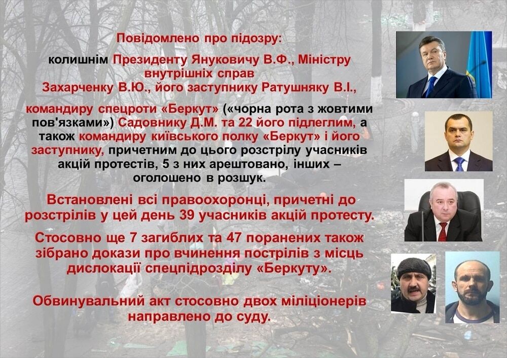 Палачи Майдана: опубликованы фото всех "беркутовцев", причастных к расстрелам активистов