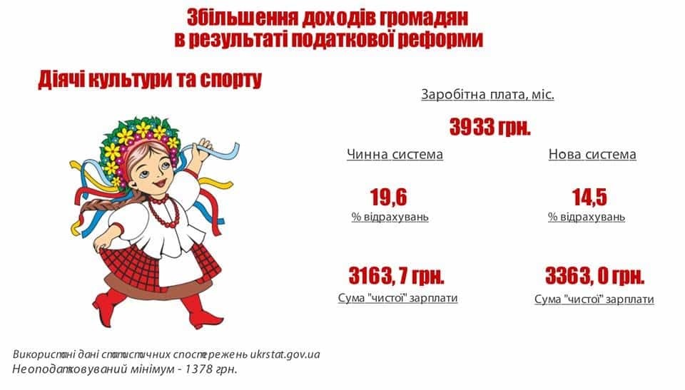 Гарні новини: Мінфін обіцяє зробити українців багатшими