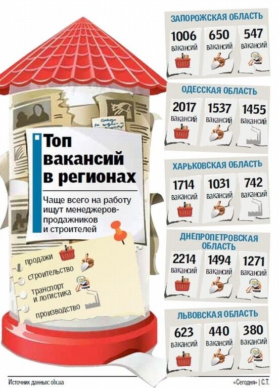 Ринок праці в Україні: які професії в тренді останнім часом - інфографіка