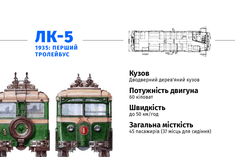 80 лет назад в Киеве появились троллейбусы: какими они были