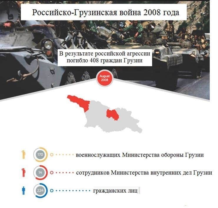 Підсумки російсько-грузинської війни 2008 року: опублікована інфографіка