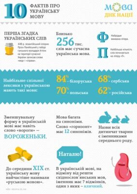 Плекайте мову: 10 интересных фактов про украинский язык