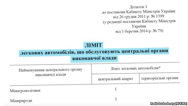 Від Toyota до Cadillac: ЗМІ показали люксовий секретний автопарк МВС. Опубліковано відео