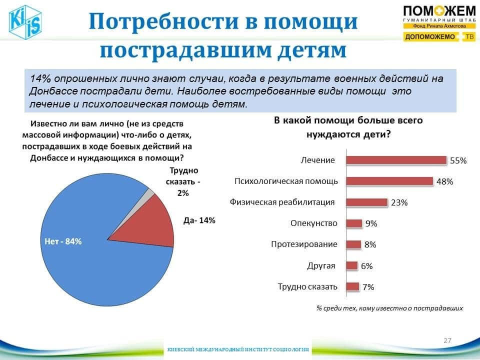 Более 65% семей на Донбассе обеспокоены статусом будущих аттестатов и дипломов детей