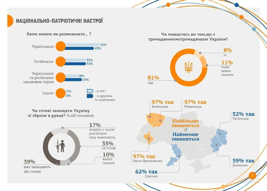 Патриоты Украины: на что не хватает денег молодежи. Инфографика 