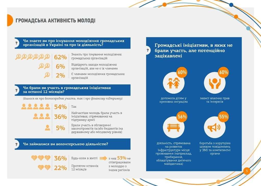 Патриоты Украины: на что не хватает денег молодежи. Инфографика 