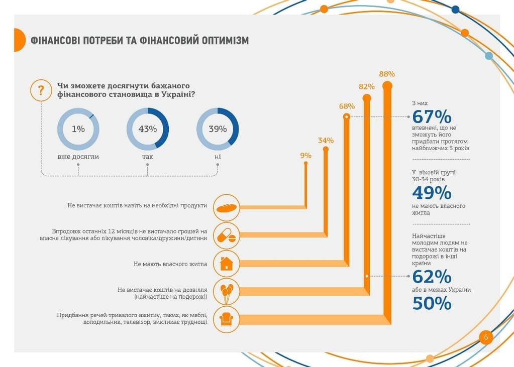 Патріоти України: на що не вистачає грошей молоді. Інфографіка