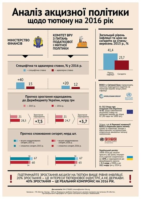 Эксперт назвал заказчиков критики Минфина за высокие табачные акцизы