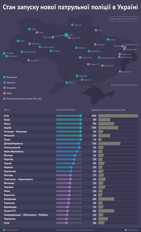 Где ждать: полиция запланирована еще в 21 городе Украины. Инфографика