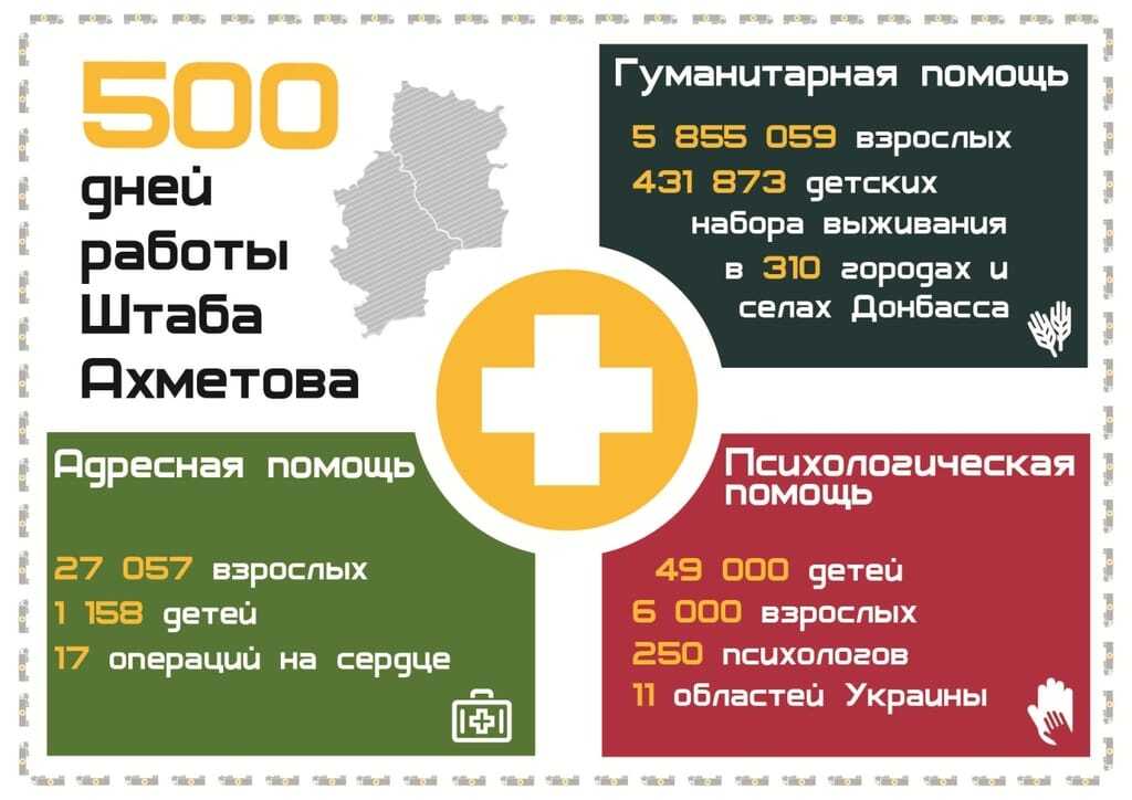 500 дней работы штаба Ахметова: на Донбасс отправили более 75 тыс. тонн продуктов