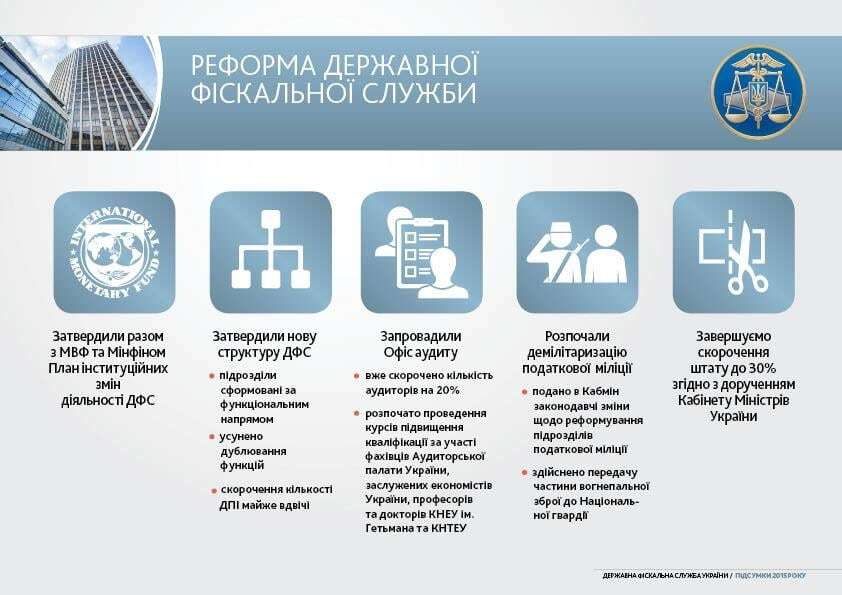 Итоги 2015 года: ГФС отчиталось о налогах и борьбе с коррупцией. Инфографика 