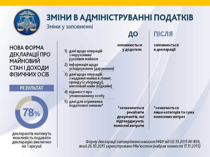 Фискалы порадуют украинских налогоплательщиков в новом году. Инфографика