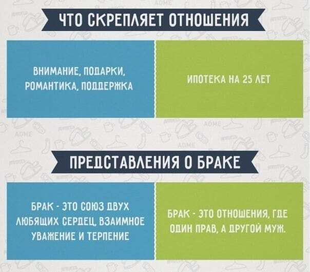 Жизнь женщины до брака и после: вся разница в забавных иллюстрациях