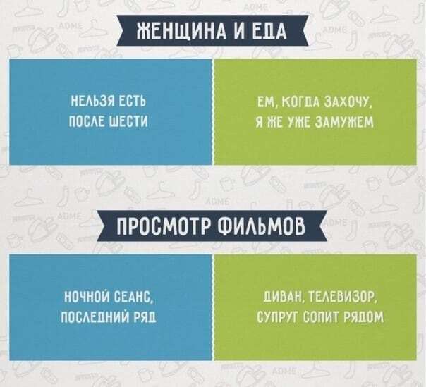 Жизнь женщины до брака и после: вся разница в забавных иллюстрациях